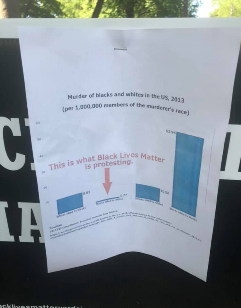 raceist propaganda stapled to a local's BLM sign