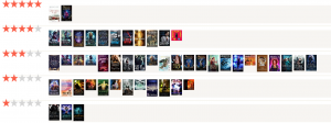 Goodreads stats as of 3/30/3021