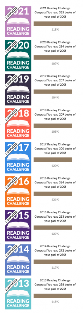 goodreads challenges